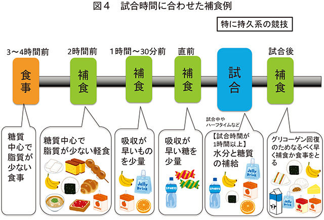 スポーツと糖質～アスリートの基本の食事～｜農畜産業振興機構