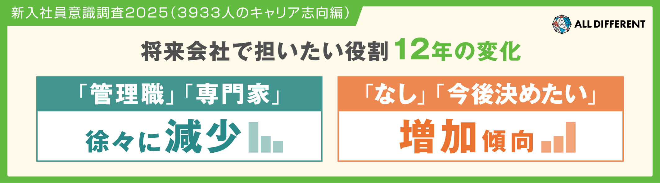 新入社員意識調査2025（3933人のキャリア志向編）】将来会社で担いたい