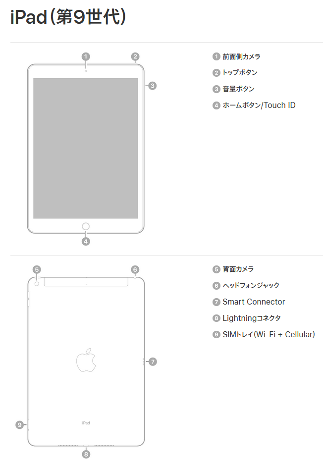 10.2インチiPad 9(2021)の説明と仕様 | iPod/iPad/iPhoneのすべて
