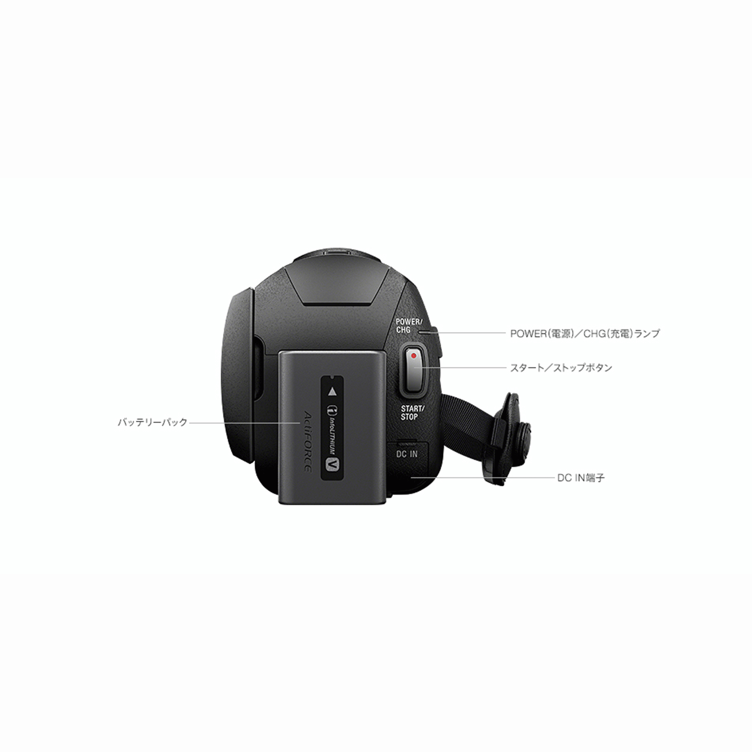 SONY FDR-AX45A｜アークベル株式会社