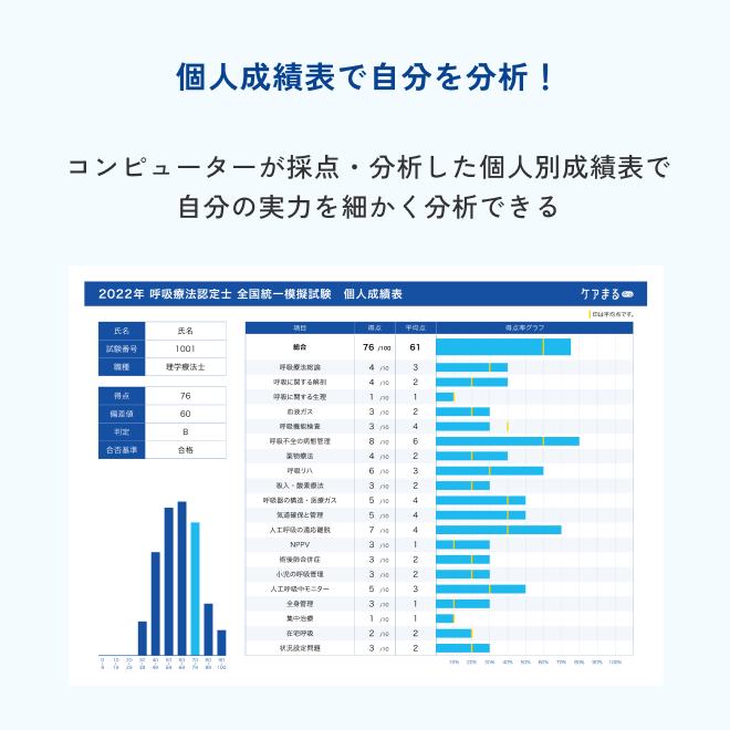 2026年度版呼吸療法認定士フルボックスパック プレミアム | アステッキ