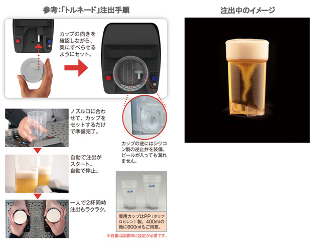 ニュースリリース 2012年4月5日｜アサヒビール