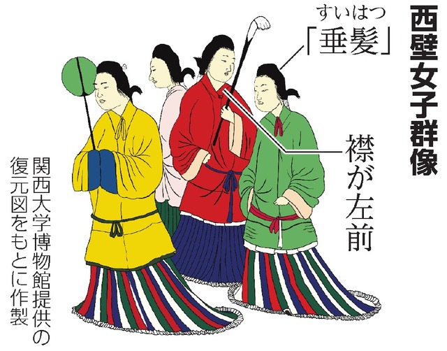 高松塚古墳 いつ、誰のもの? 極彩色の壁画から読み解いた [奈良県