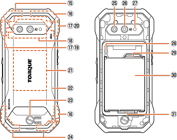 各部の名称と機能 | TORQUE 5G KYG01 | オンラインマニュアル（取扱