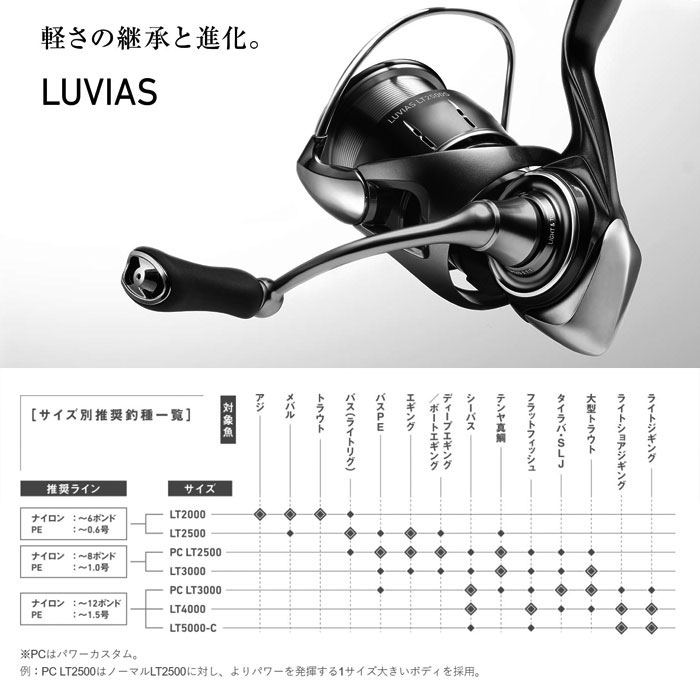 ダイワ 24ルビアス LT4000-XH - 【バス・トラウト・ソルトのルアー