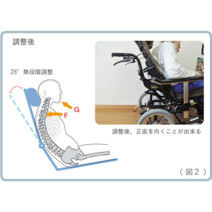 ティルト&リクライニング車いす 「モデラートⅡ」｜BASE
