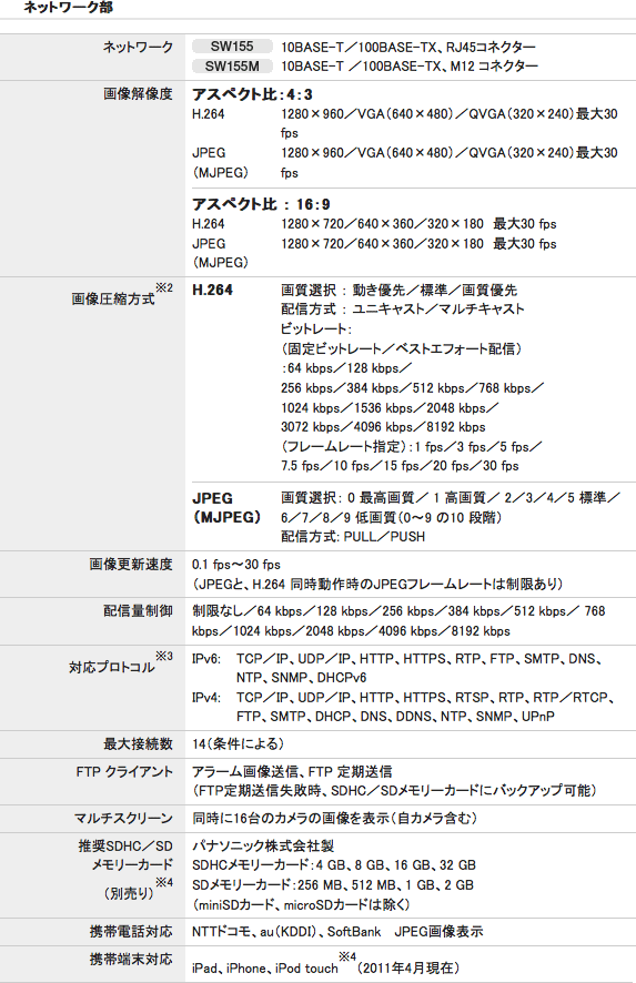 DG-SW155/WV-SW155】Panasonic i-proシリーズ H.264メガピクセル耐衝撃