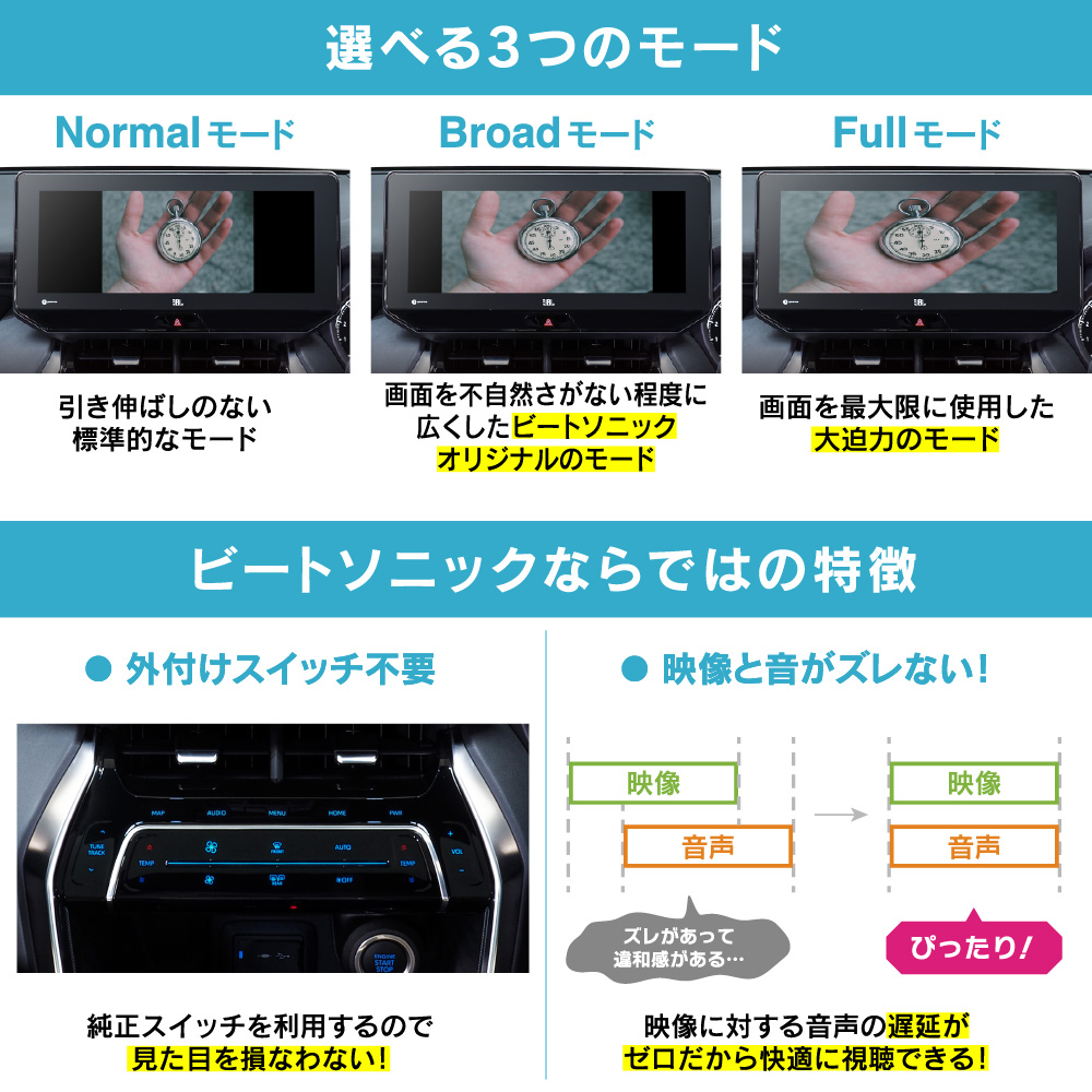ハリアー用 HDMI機器が純正モニターに映像入力できる デジタル