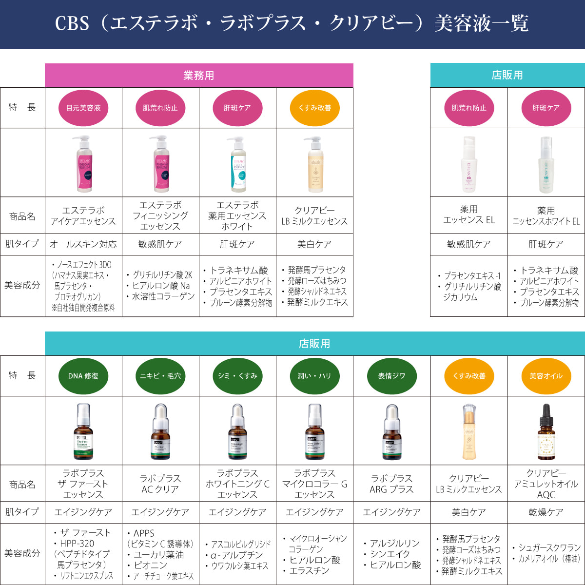 エステラボ 薬用エッセンスホワイトEL 60ml【店販用】の卸・通販