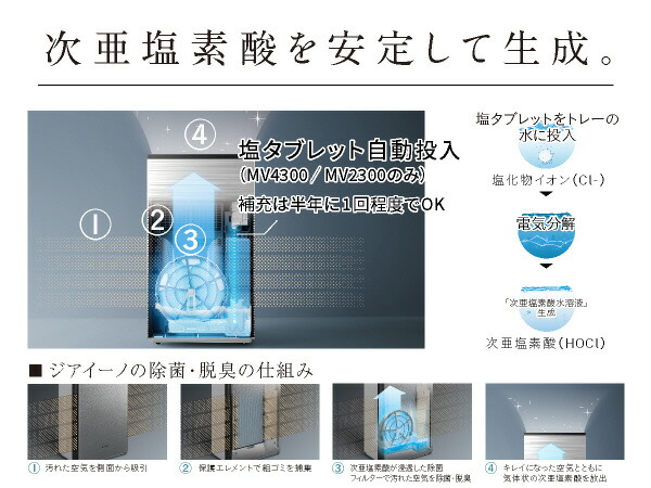 Panasonic 次亜塩素酸 空間除菌脱臭機 品番 F-MV1300 Amazon.co.jp