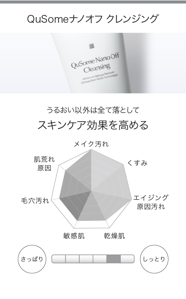 クレンジング | スキンケア化粧品・サイエンスコスメのビーグレン（b