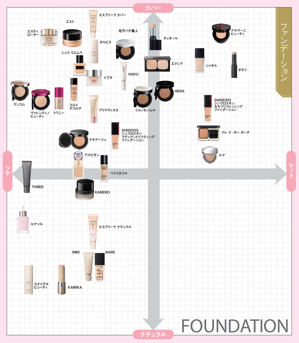 最新ファンデーション35選】自分にぴったりのファンデーションが