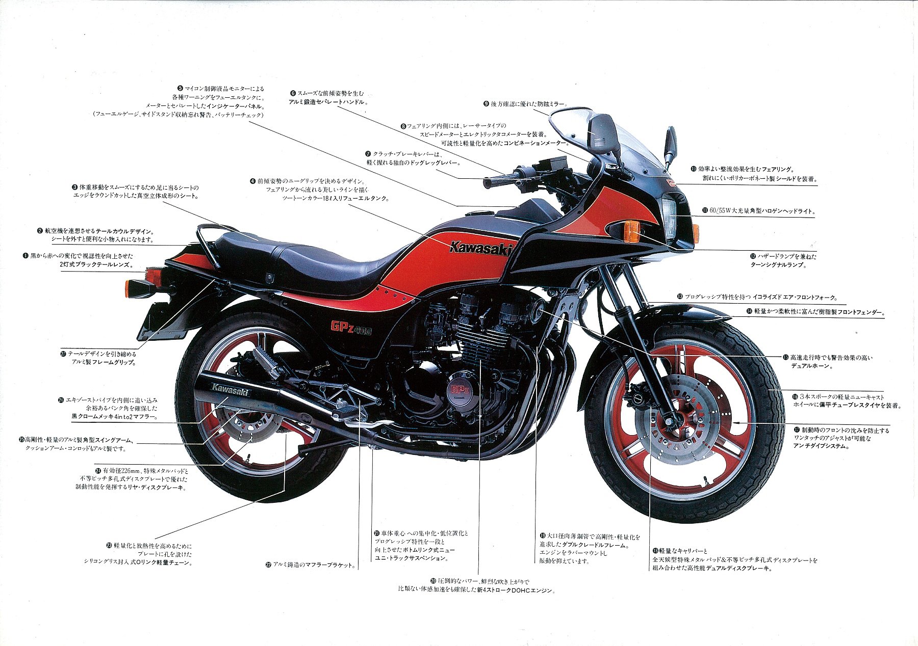 カワサキ GPz400／GPz250（1983） 絶版ミドルバイク バイクブロス