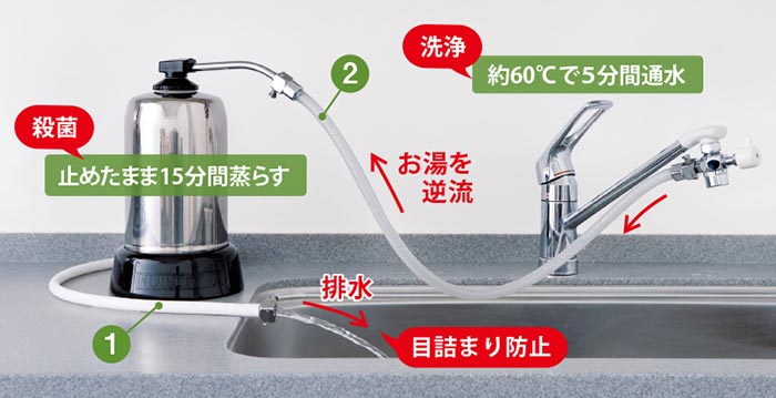 高性能浄水器 ハーレー2 特別価格で速攻発送！ | びんちょうたんコム