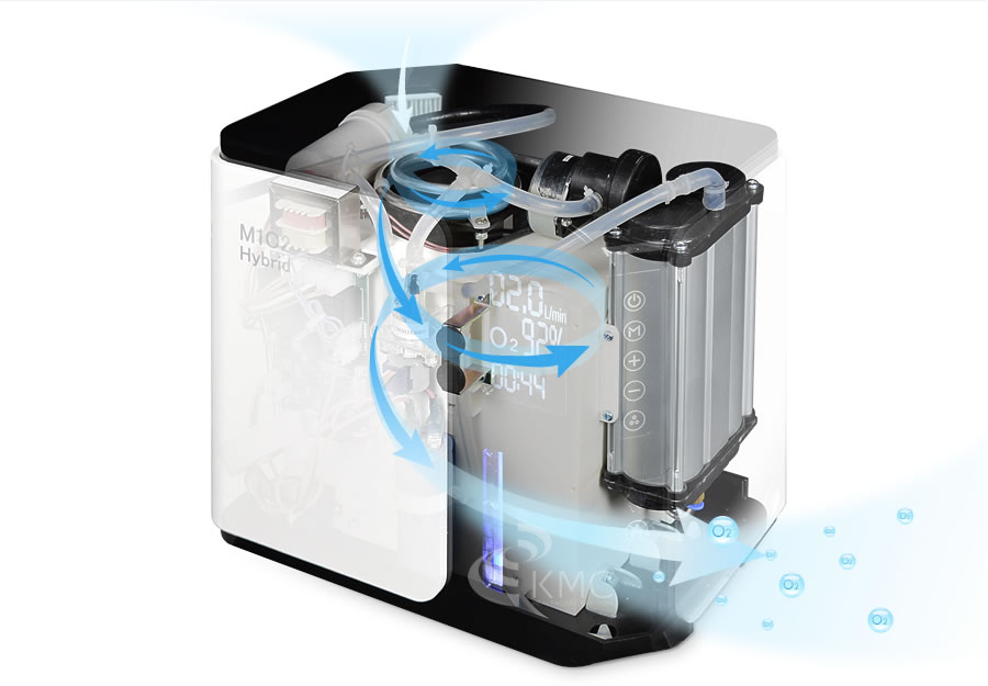 酸素濃縮器 M1O2-Hybrid | 神戸メディケア