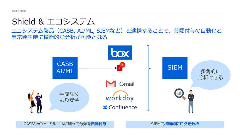 機密情報を保護して情報漏洩を防げ！ Microsoft Purview vs Box Shield