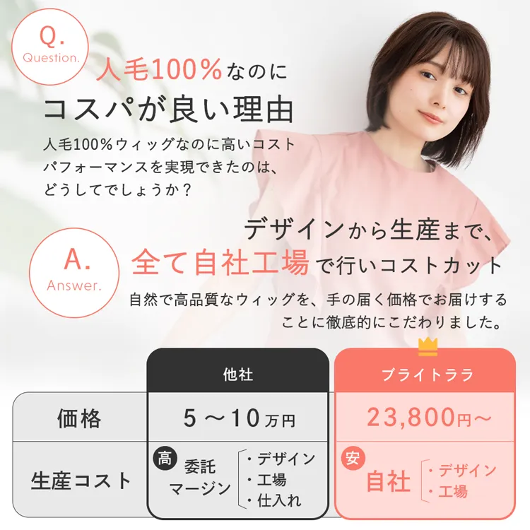 医療用ウィッグ 部分手植え 人毛100% ナチュレシリーズ 選べる3タイプ