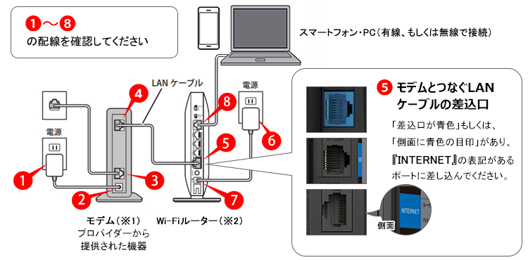 Wi-Fi（無線LAN）につながらない時に最初にチェックする項目