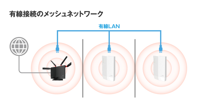 WXR-5700AX7S : Wi-Fiルーター : AirStation | バッファロー