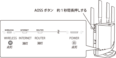 WXR-5700AX7Pシリーズ ユーザーマニュアル
