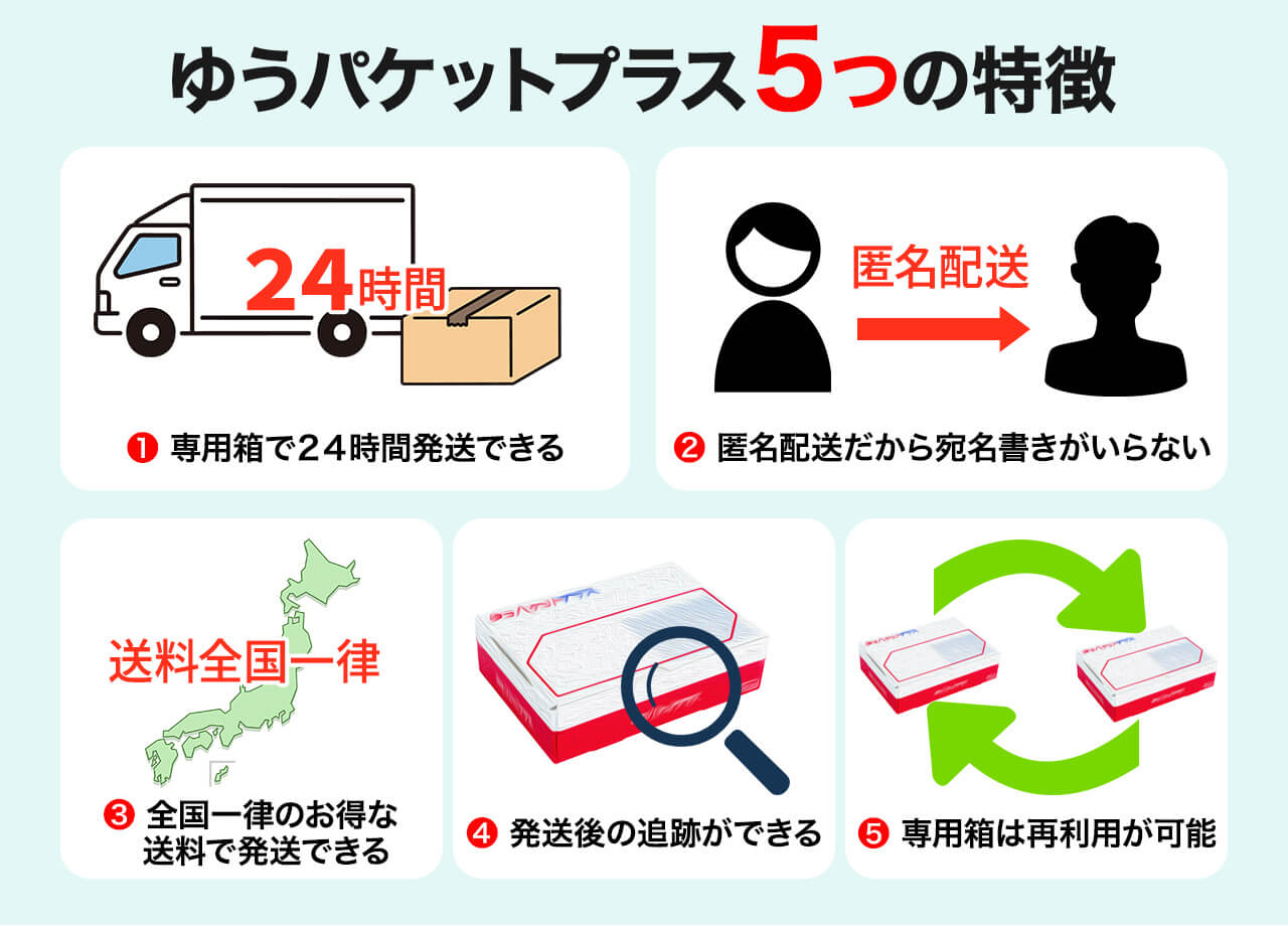 体験レポート】ゆうパケットプラスの送り方｜発送方法を画像で解説！
