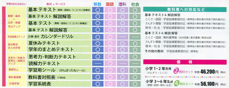 小学生教材「マイティーパル」小学校ドリルの決定版