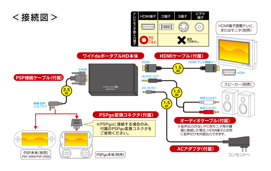 GAMETECH - 株式会社ゲームテック ：ワイドdeポータブルHD ～PSPの