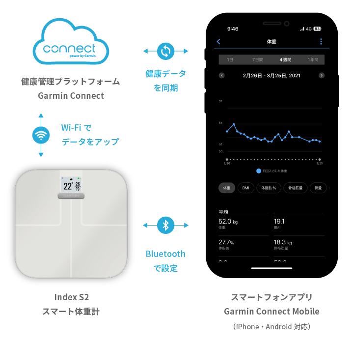 スマート体重計Index S2で自分のカラダを「見える化」して目標を達成