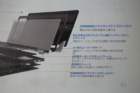 Latitude 12 5000シリーズ(E5270)レビュー/パソコン徹底比較購入ガイド