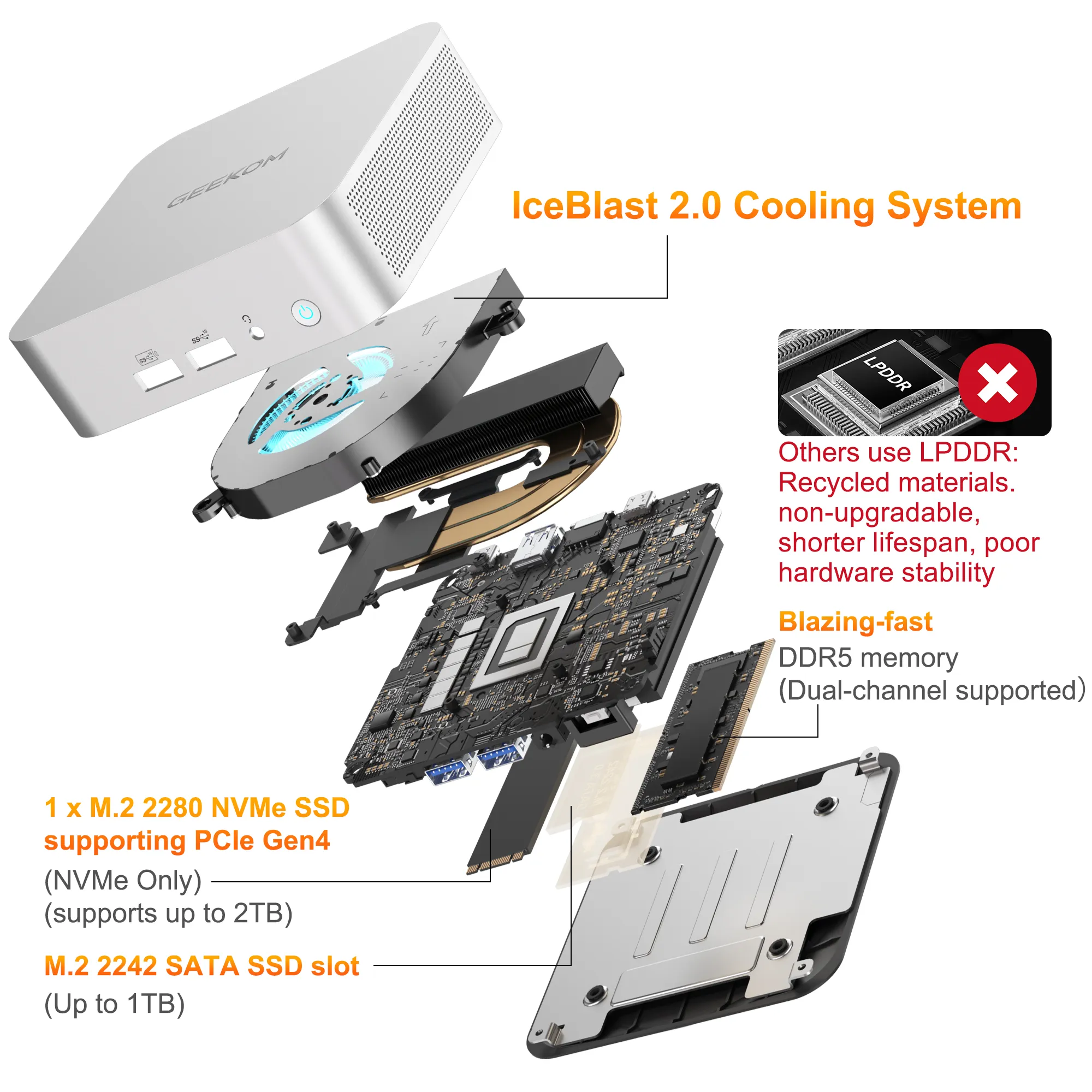 GEEKOM A6 Budget Mini PC - AMD Ryzen 7 6800H & Radeon 680M GPU