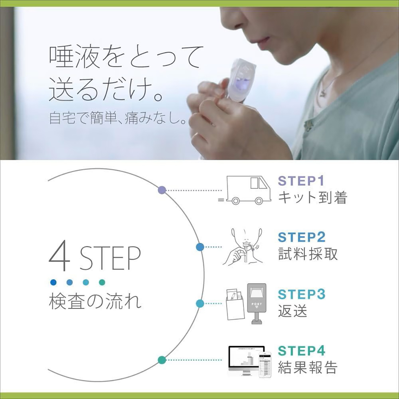 総合遺伝子検査キットGenesis2.0 Plus | 遺伝子検査のジーンライフ