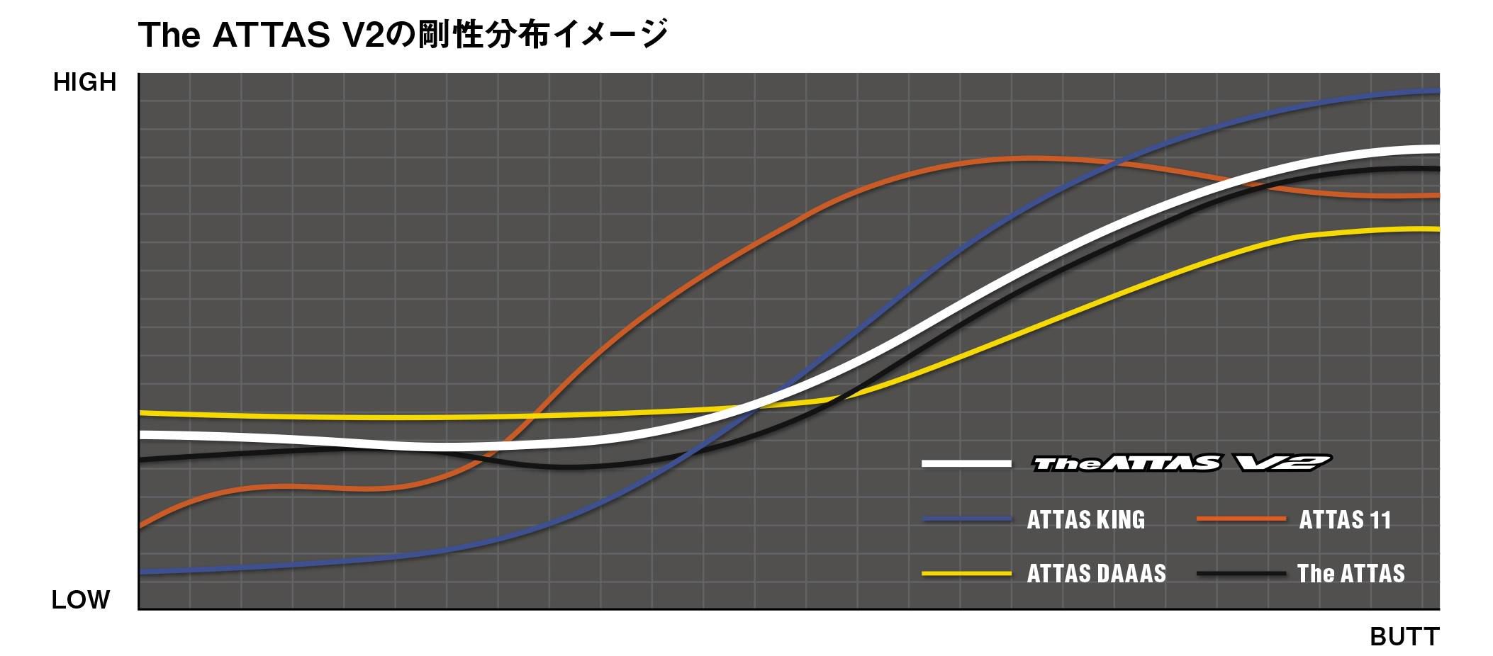ジオテックゴルフ公式通販サイト / The ATTAS (ジ・アッタス) V2 5