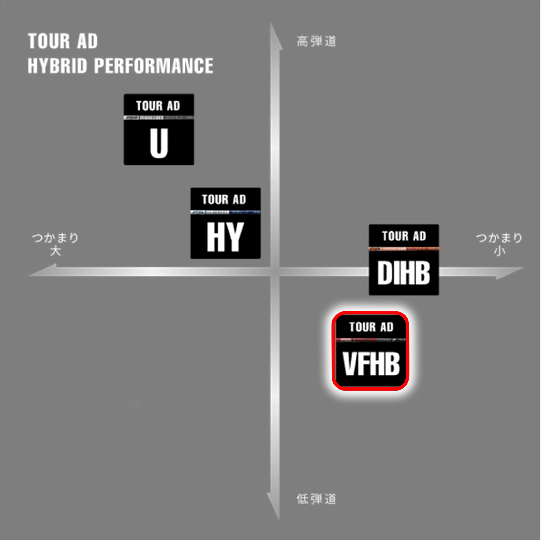 ジオテックゴルフ公式通販サイト / ツアーAD VFハイブリッド 75