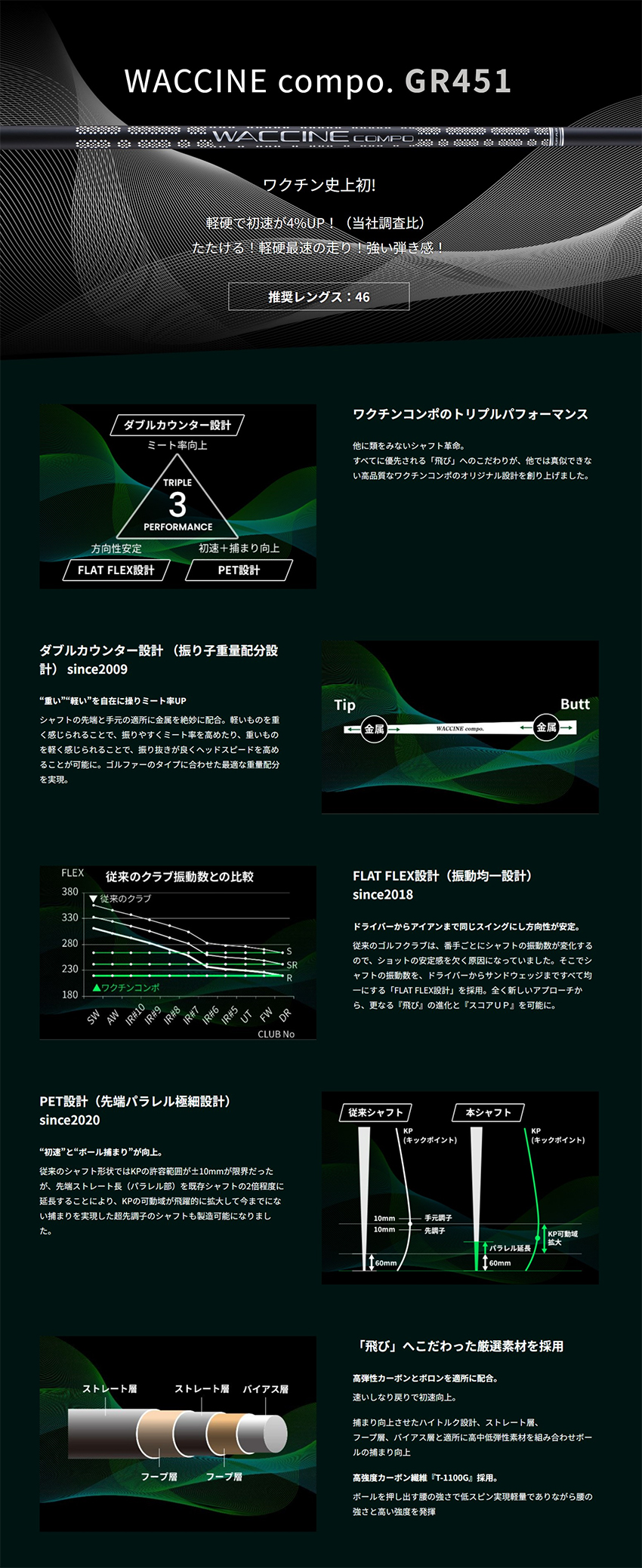ジオテックゴルフ公式通販サイト / ワクチン コンポ GR451 IRON