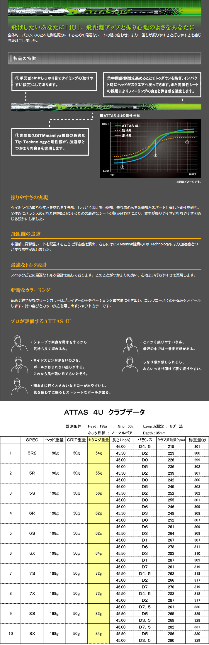 ジオテックゴルフ公式通販サイト / ATTAS 4U 6