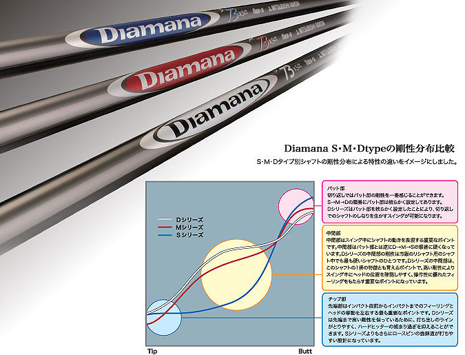 ジオテックゴルフ公式通販サイト / ディアマナ S-63