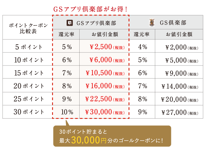 会員様・リピーター様 専用サービス｜オーダースーツならGlobal Style