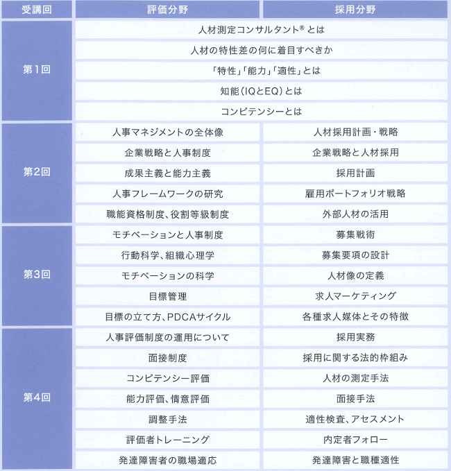 採用・評価の専門資格！人材測定コンサルタント紹介ページ