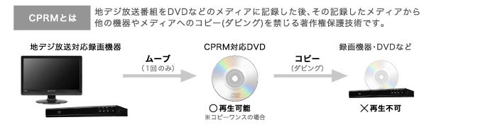 ポータブルブルーレイ・DVDプレーヤー | GH-PBD100K | GREEN HOUSE