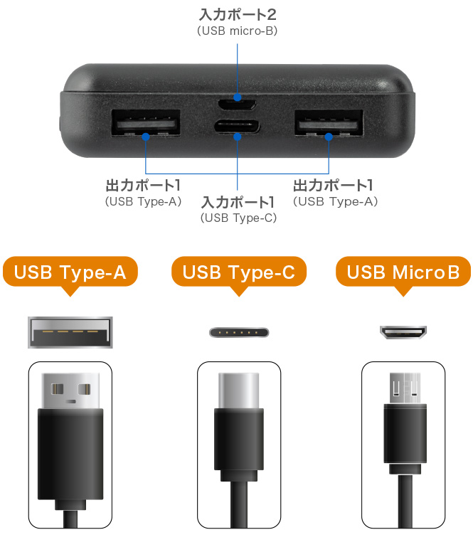 モバイルバッテリーから充電 | GH-BTN50シリーズ | GREEN HOUSE