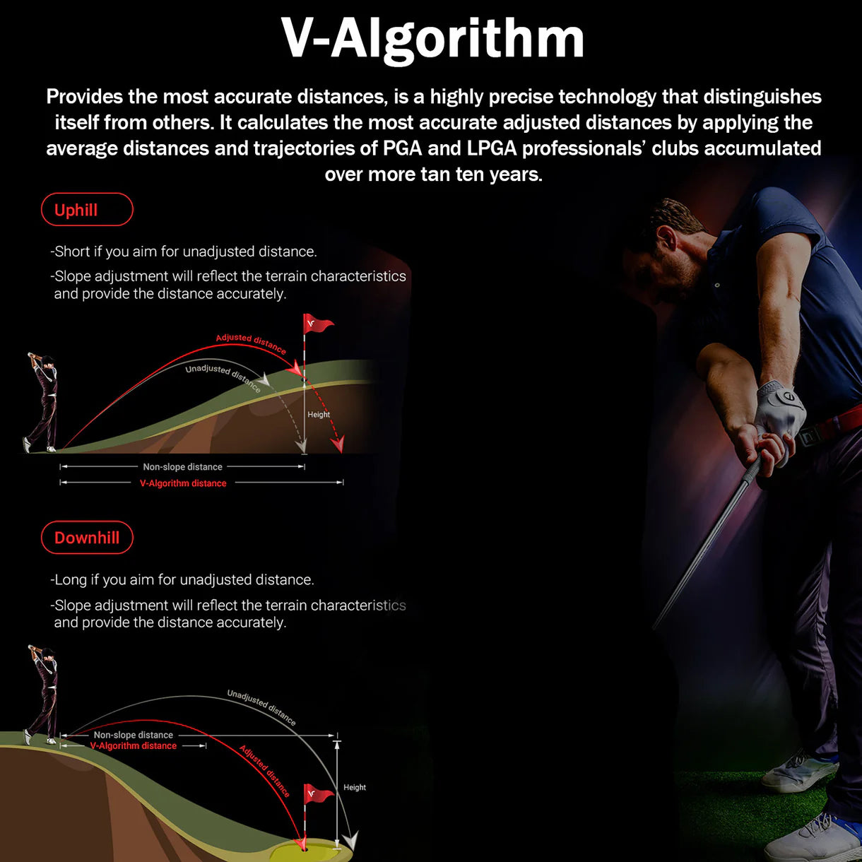 Voice Caddie T11 Pro GPS Watch – Grips4Less