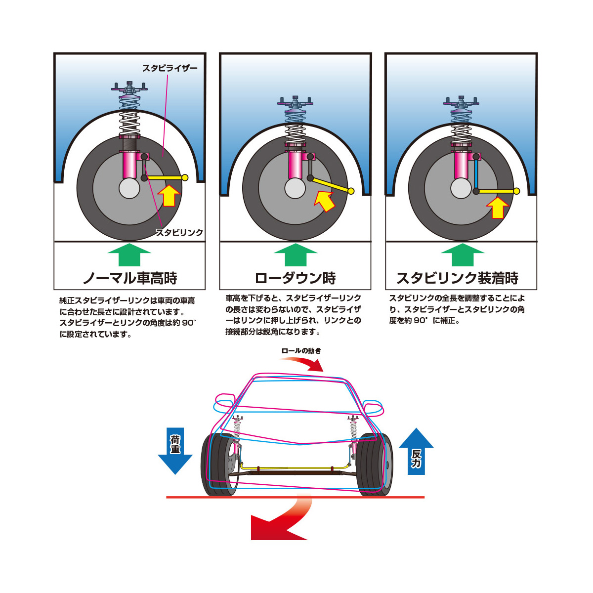 D-MAX / 調整式スタビライザーリンク（TOYOTA アベンシスワゴン/ZRT272W）