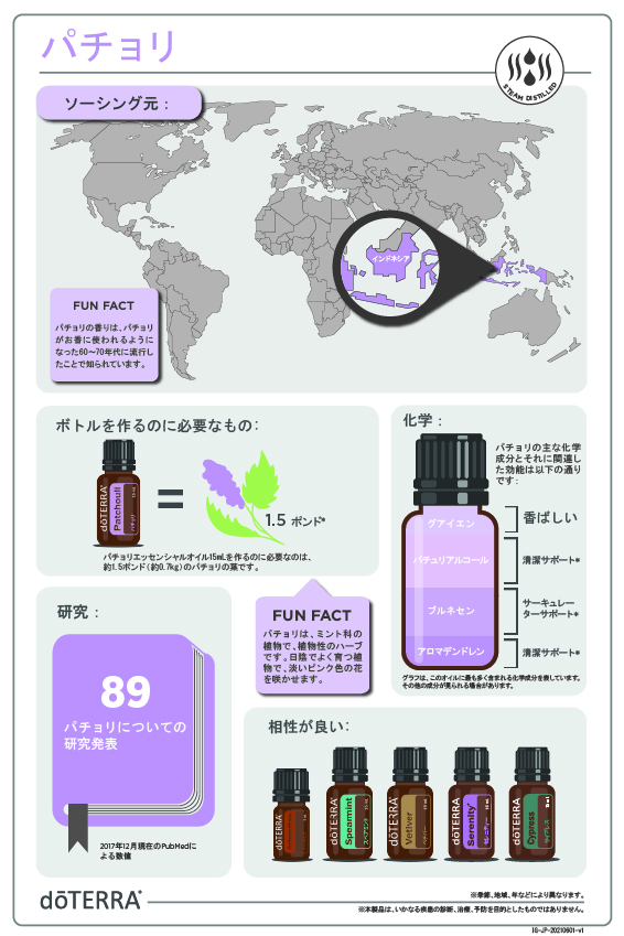パチョリ - doTERRA TIMES