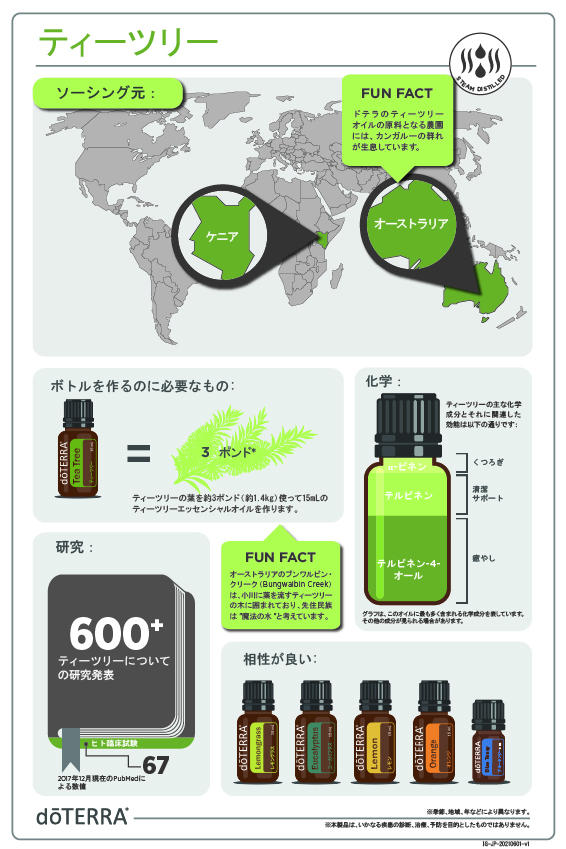 ティーツリー - doTERRA TIMES