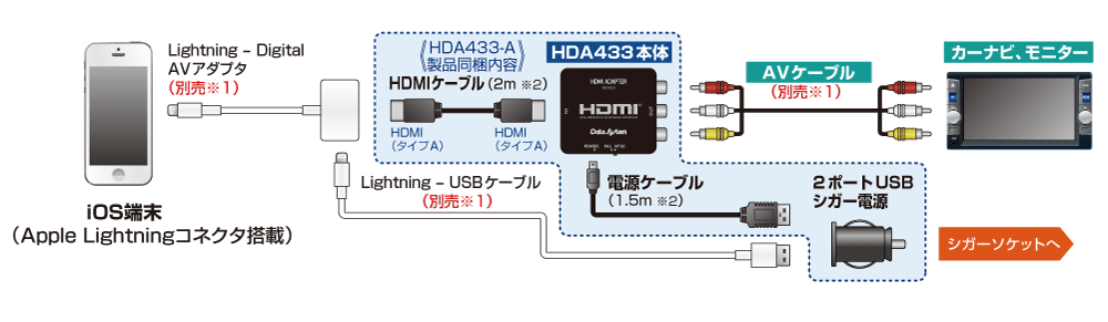 取り付け例 | HDMI変換アダプター | データシステム R-SPEC Datasystem