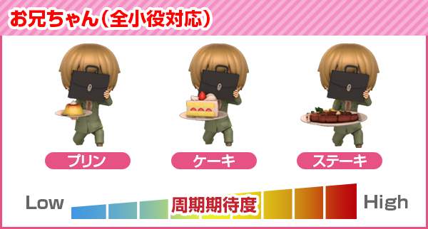 DAXEL パチスロ「ささみさん＠がんばらないすろっと」公式ページ