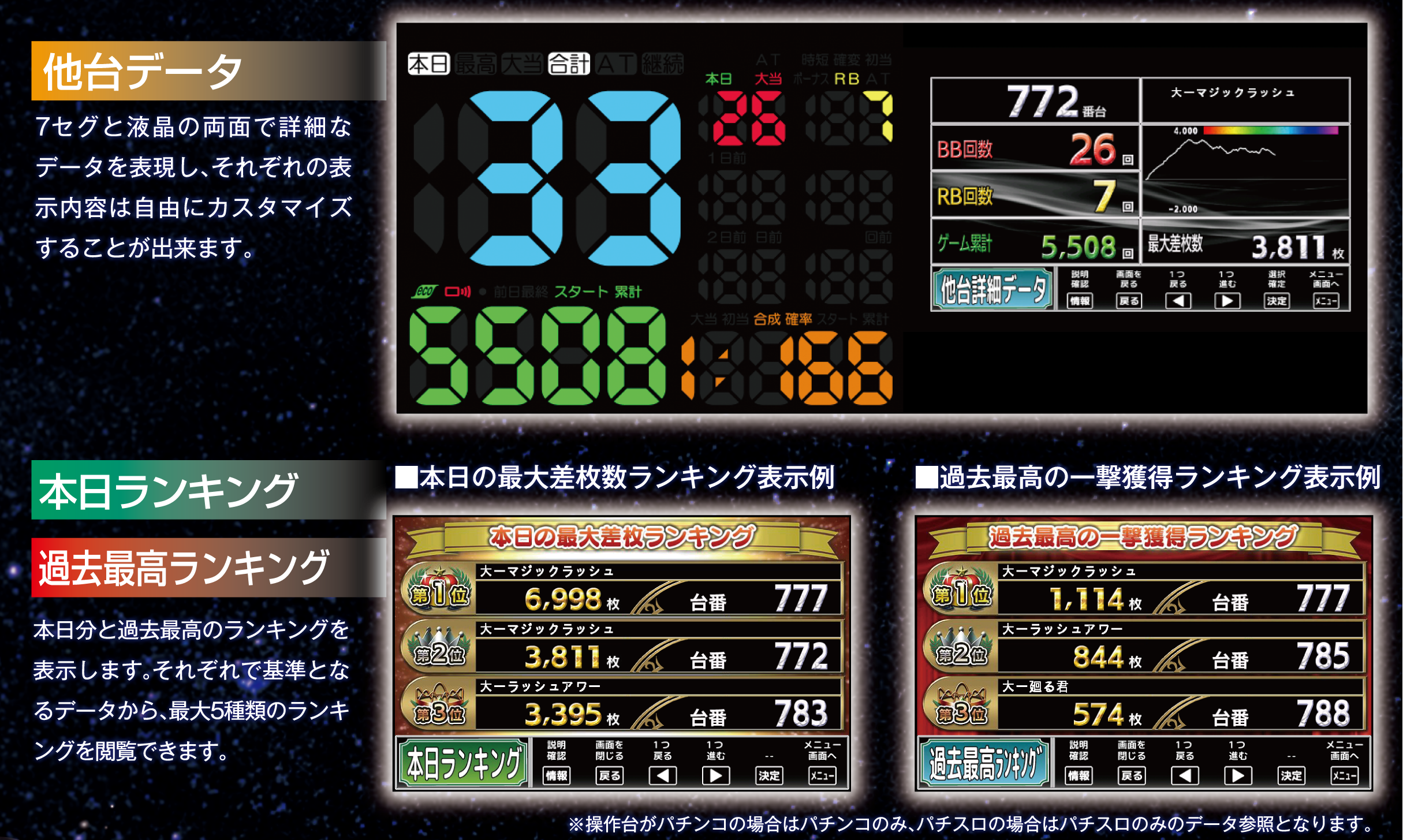 大一電機産業株式会社｜製品情報：デー太郎NOTE Lite