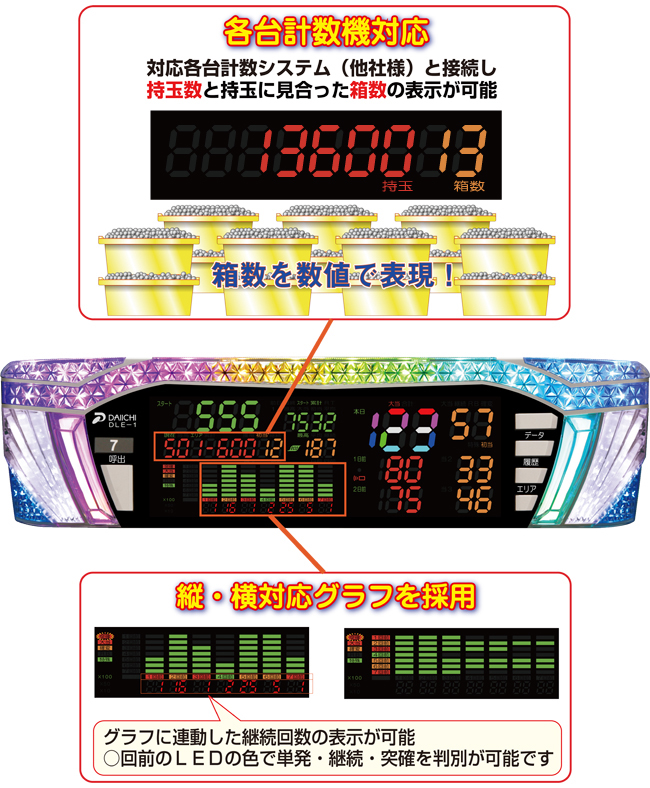 大一電機産業株式会社｜製品情報：デー太郎ランプε（イプシロン）