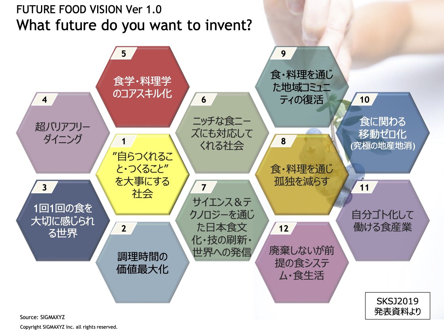 デジタルビジネス・イノベーションセンター（DBIC）