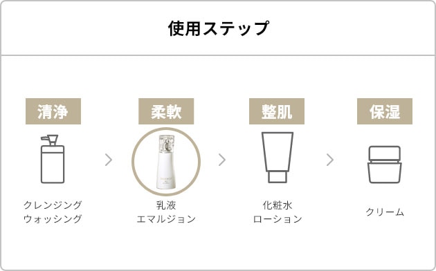 AQ ミリオリティ リペア エマルジョン n | DECORTÉ（コスメデコルテ